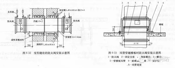 防火阀安装图